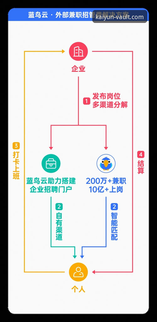 开云体育平台深度评测:从真实体验到合规性全面解析